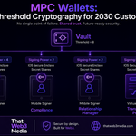 MPC Wallets: Threshold Cryptography for 2030 Custody