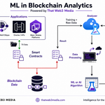 ML in Blockchain Analytics: How Models Predict Liquidations, MEV Flow, and Market Regimes