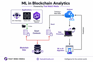 ML in Blockchain Analytics
